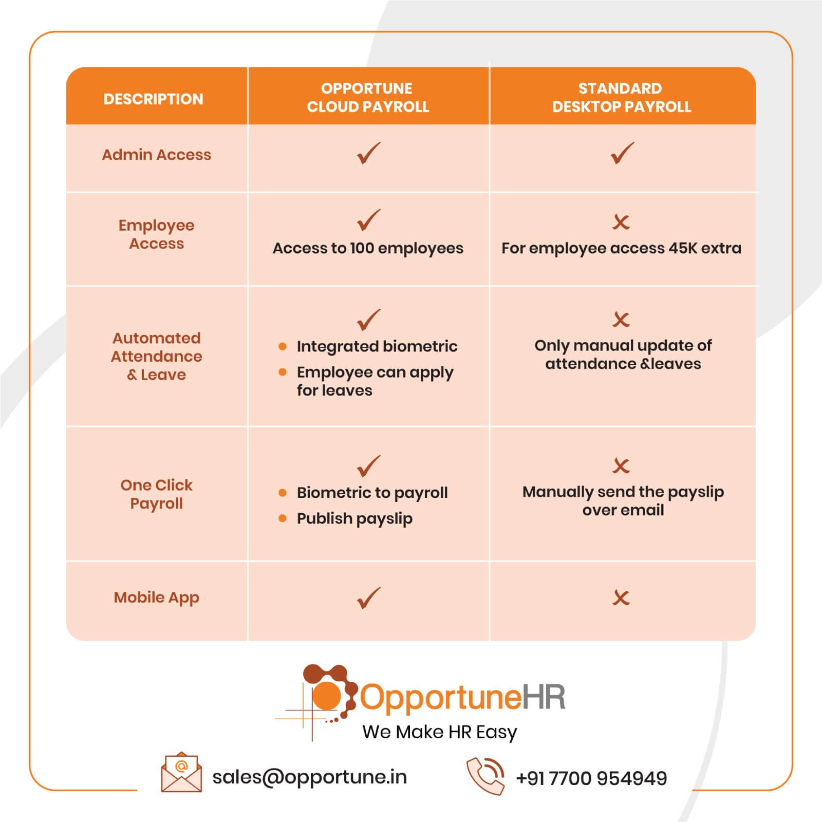 Payroll management software